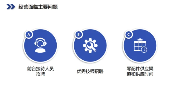 六边型创业融资计划书商业通用PPT模板