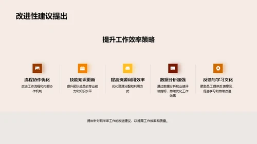 媒体业务半年回顾