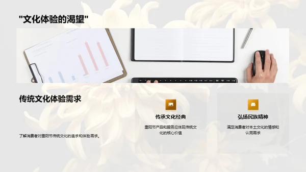 重阳节消费洞察