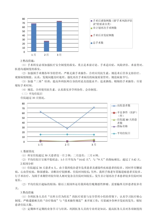 质量与安全管理质控分析案例.docx