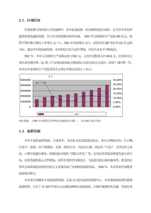 商务酒店投资计划书文档