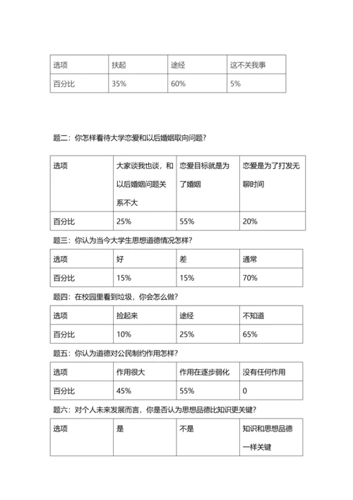 当前大学生思想道德状况调查分析报告.docx