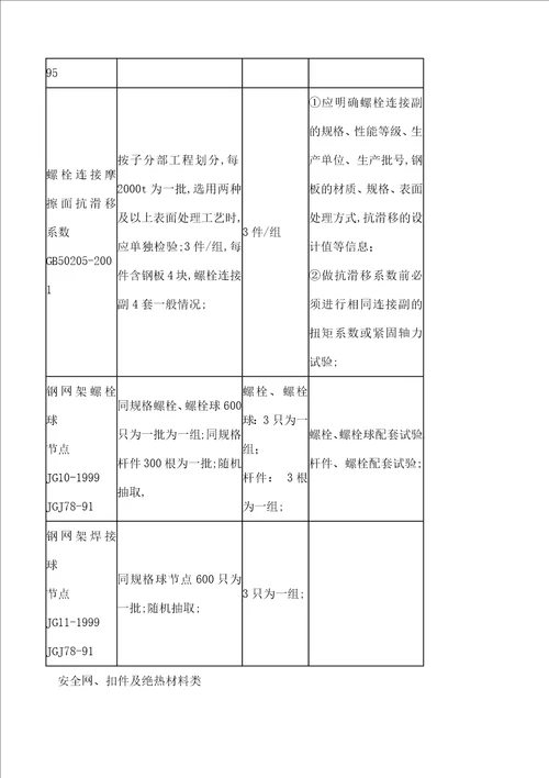 重庆市建设工程质量检测中心取样送检指南