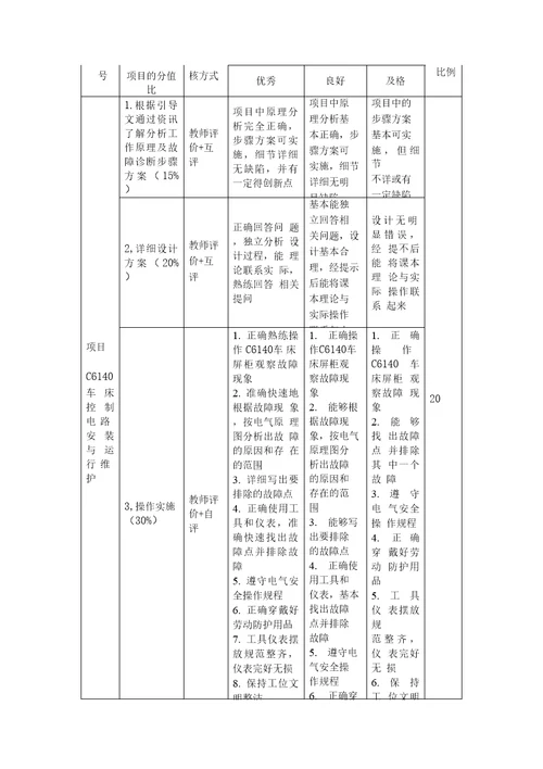 设备电气控制与维护课程标准