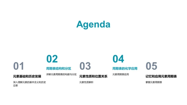 元素周期表探究