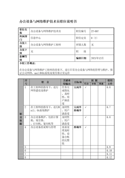 办公设备与网络维护技术员职位说明书及关键绩效标准