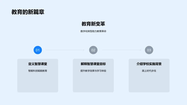 智慧课堂实施报告PPT模板