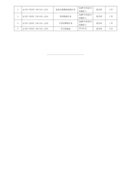 电解分厂综合操作工工作统一标准docx.docx