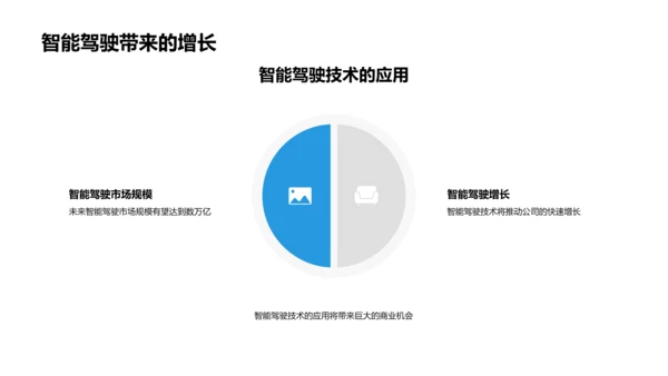 智能驾驶技术演变