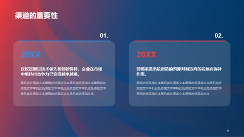 红蓝创意营销渠道管理与建设PPT