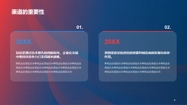 红蓝创意营销渠道管理与建设PPT