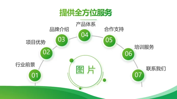 绿色大气农业科技公司介绍宣传PPT动态模板