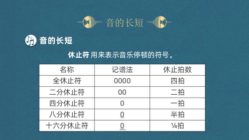 蓝色简约认识简谱说课课件PPT模板