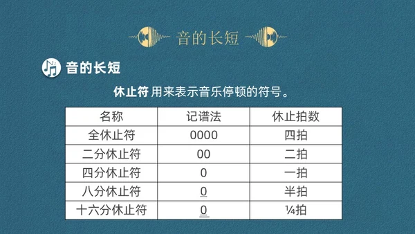 蓝色简约认识简谱说课课件PPT模板