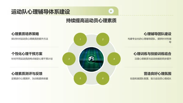 蓝色渐变运动心理学PPT模板