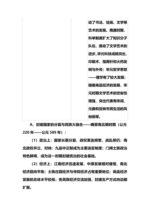 超全的高中历史阶段特征总结（古、近、现代史）.docx