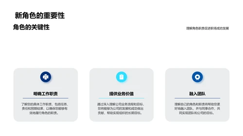 入职职务定位指导PPT模板