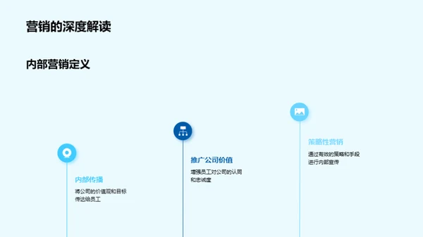 内部营销与公司价值