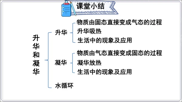 【人教2024新版八上物理精品课件】第三章 物态变化 3.6 第三章 复习和总结(60页ppt）