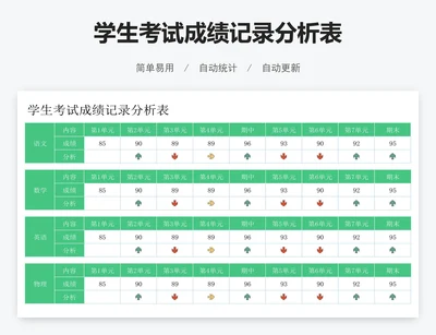 学生考试成绩记录分析表