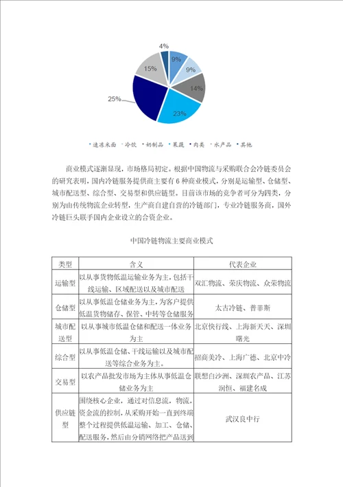 2016中国冷链物流市场现状分析及行业发展趋势图文