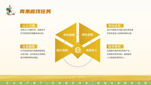 中央一号文件乡村振兴三农问题PPT模板