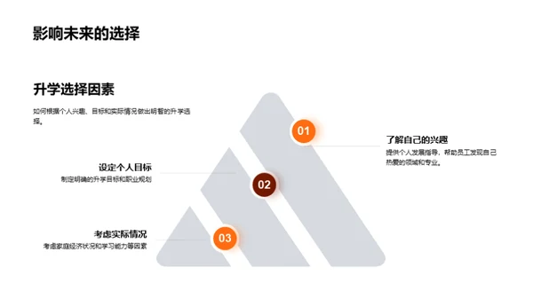 高考攻略与升学思考