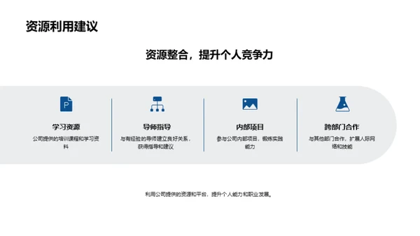 房产行业职业之路