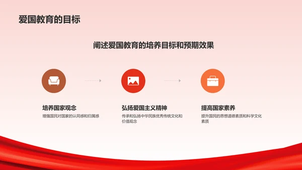 红色喜庆风爱国教育PPT模板