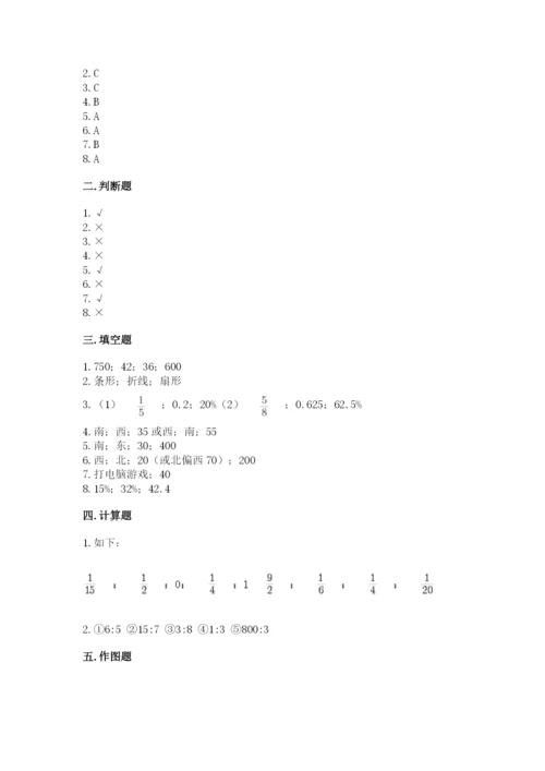 人教版六年级上册数学期末测试卷含完整答案【夺冠】.docx