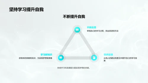 梦想实现与学习