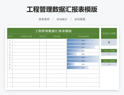 工程管理数据汇报表模版