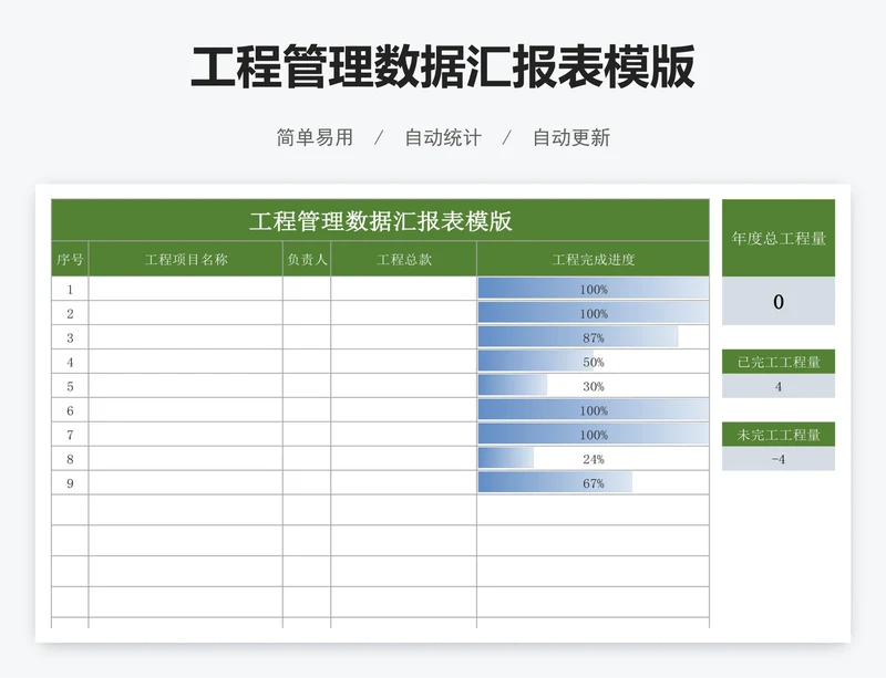 工程管理数据汇报表模版