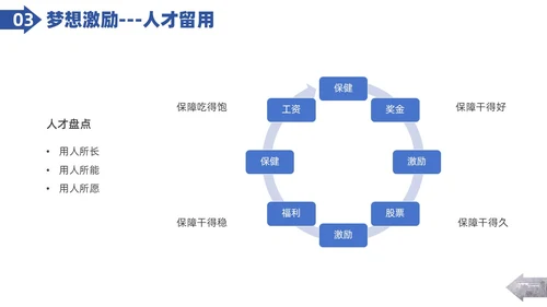 实拍图形剪影人才管理企业人力资源管理PPT课件