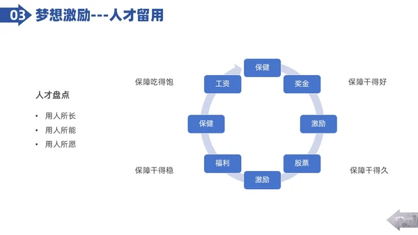 实拍图形剪影人才管理企业人力资源管理PPT课件
