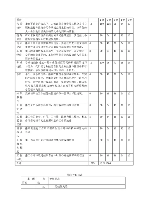 公司薪酬体系方案设计