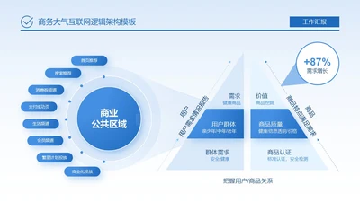 蓝色商务大气互联网逻辑架构关系页