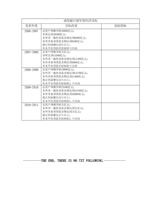 浦发银行发展战略
