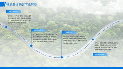 蓝色流程时间轴发展历程关系页