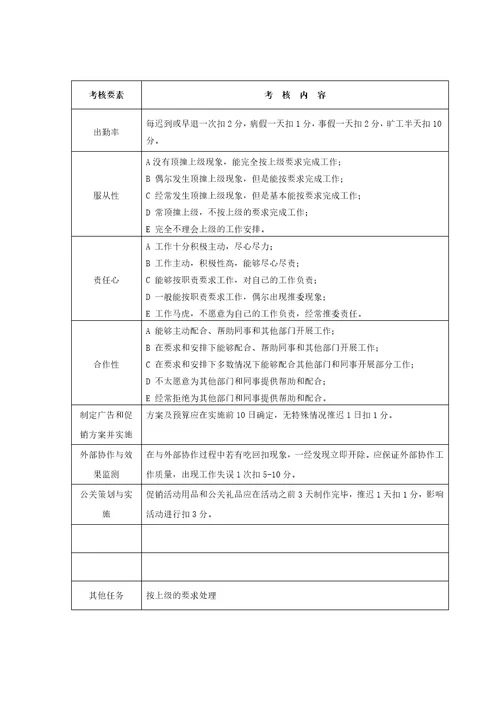 某公司各部门员工绩效考核表(全面)