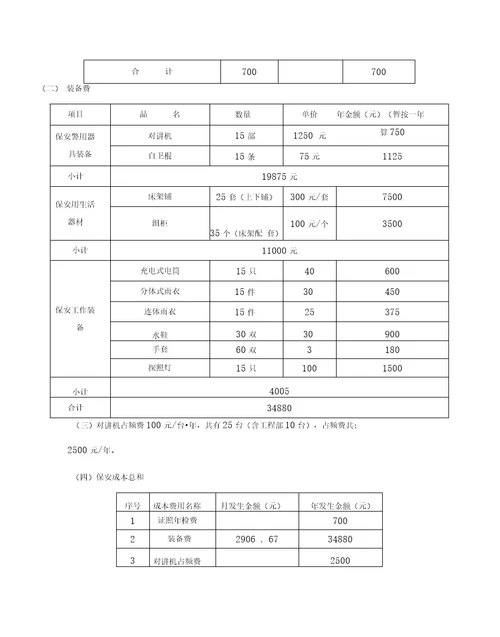 写字楼物业费用支出预算