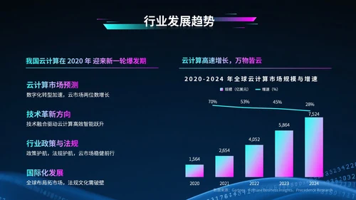 蓝紫色科技风科技公司行业展会PPT模版