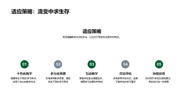 教学之路成长之旅