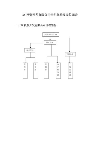 XX投资开发有限公司组织架构及岗位职责28页