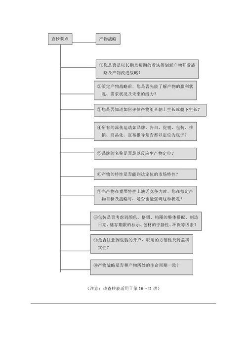 制订年度策略性营销规划的程序和方法3