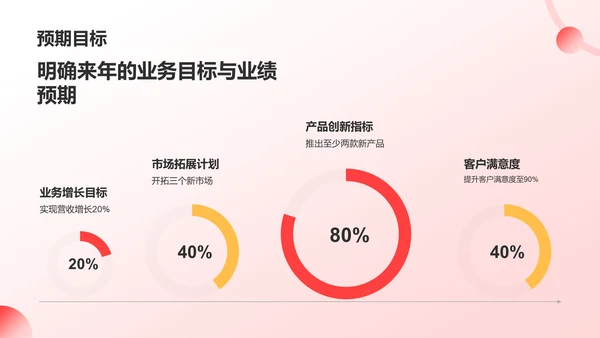 红色插画风优秀员工表彰PPT模板