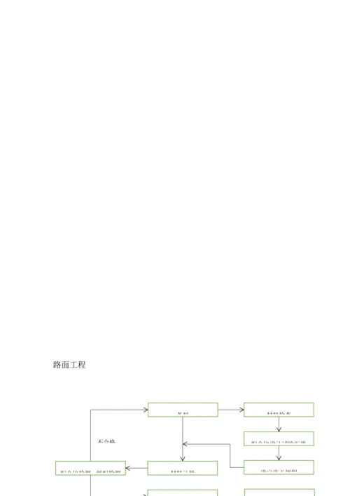 三检制度流程图.docx