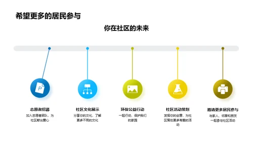 XX社区：昨日今日明日