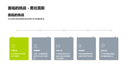 探索农业生物科学