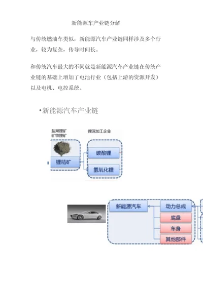 新能源车产业链分解